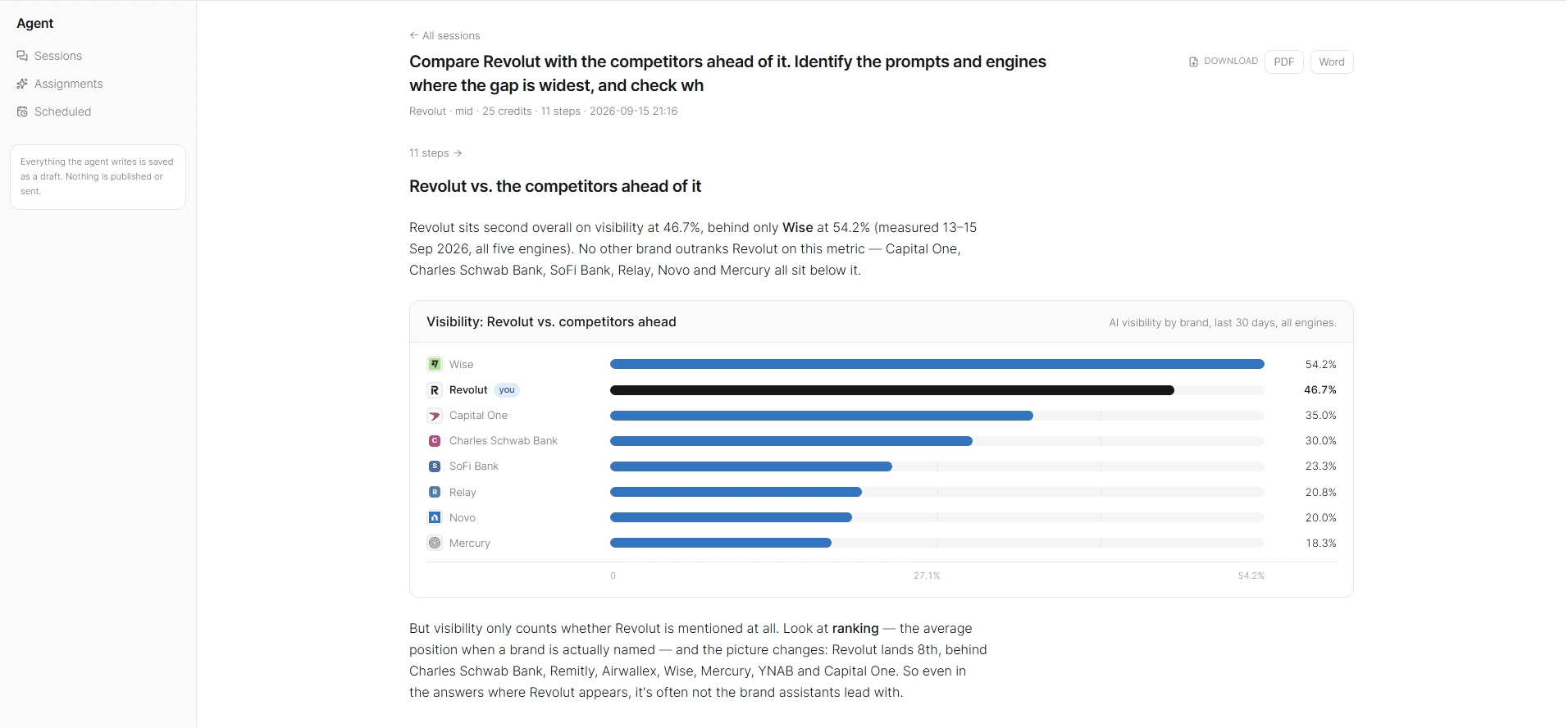 An agent session comparing Revolut with the competitors ahead of it, with the visibility chart it built from the measured data