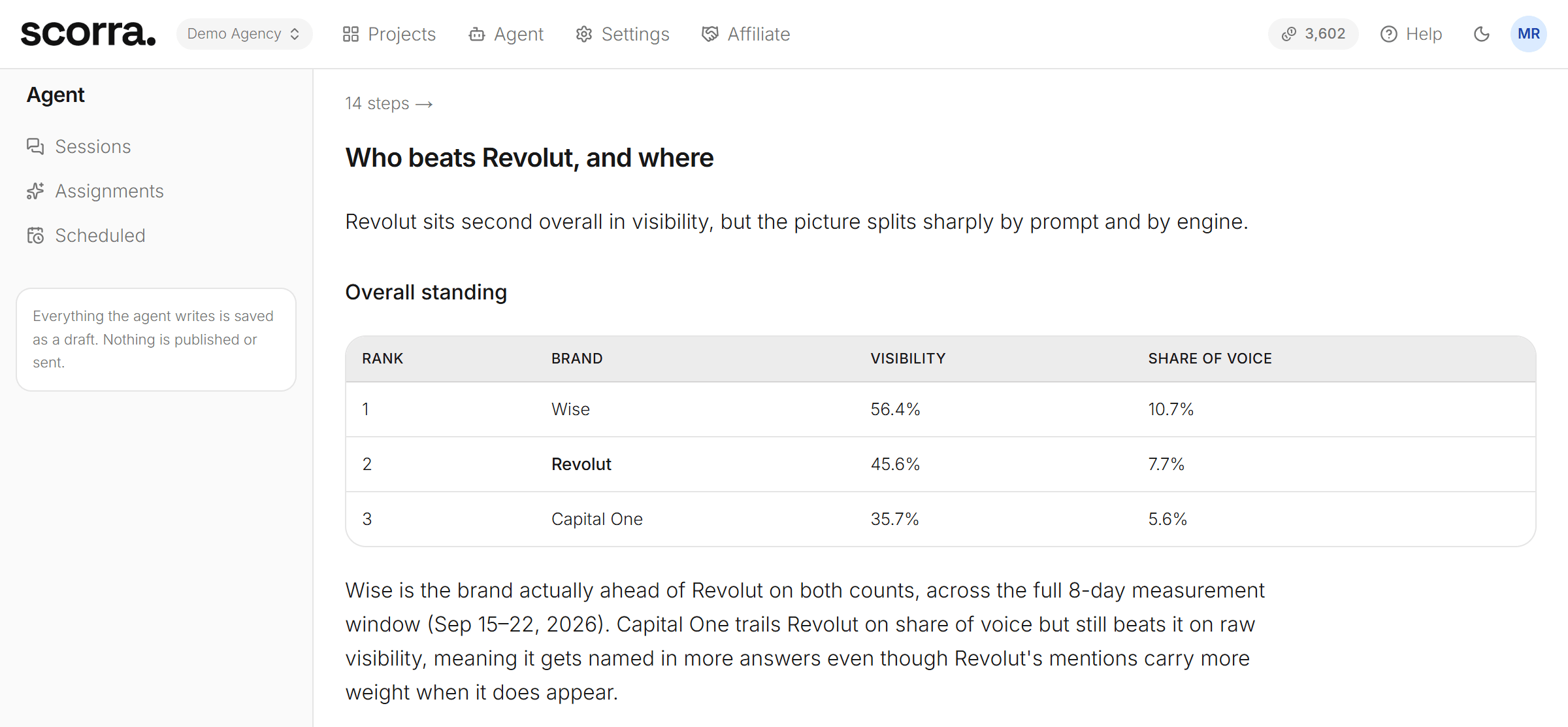 Sesja agenta odpowiadająca, które marki biją Revolut, z rankingiem zbudowanym ze zmierzonych danych — Wise 56,4%, Revolut 45,6%, Capital One 35,7% w oknie ośmiu dni