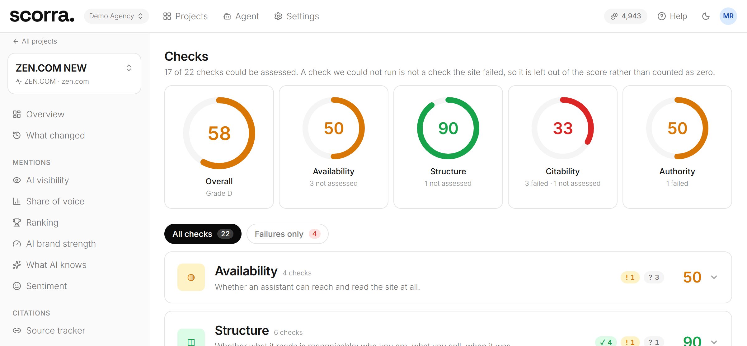 GEO audit screen: overall score with its grade next to four group scores - availability, structure, citability and authority - above the twenty-two checks grouped with their pass, warning and failure counts