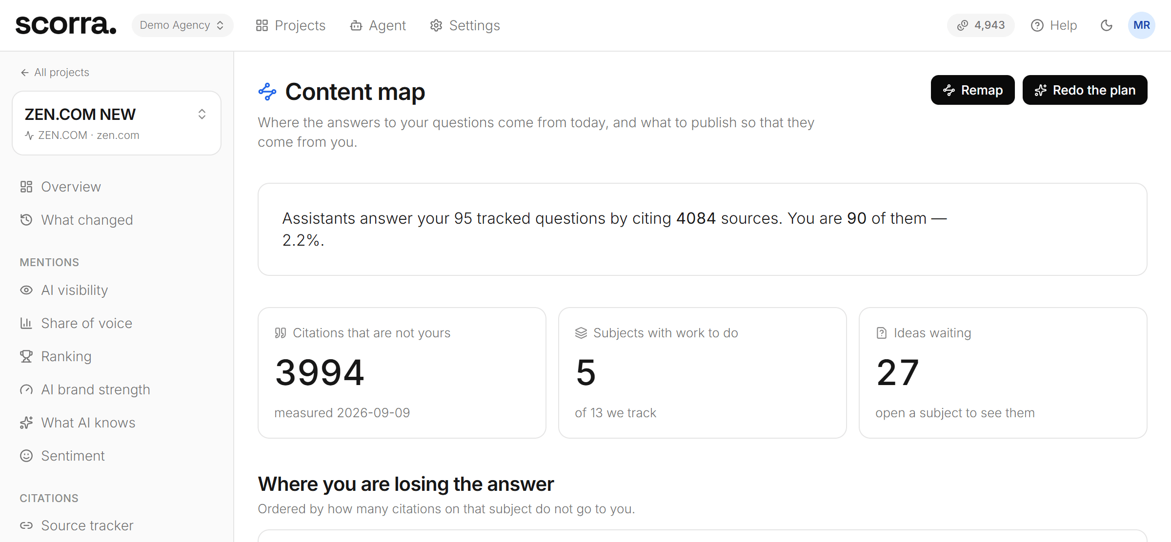 Content map: how many cited sources are yours, citations that are not yours, subjects with work to do, and ideas waiting