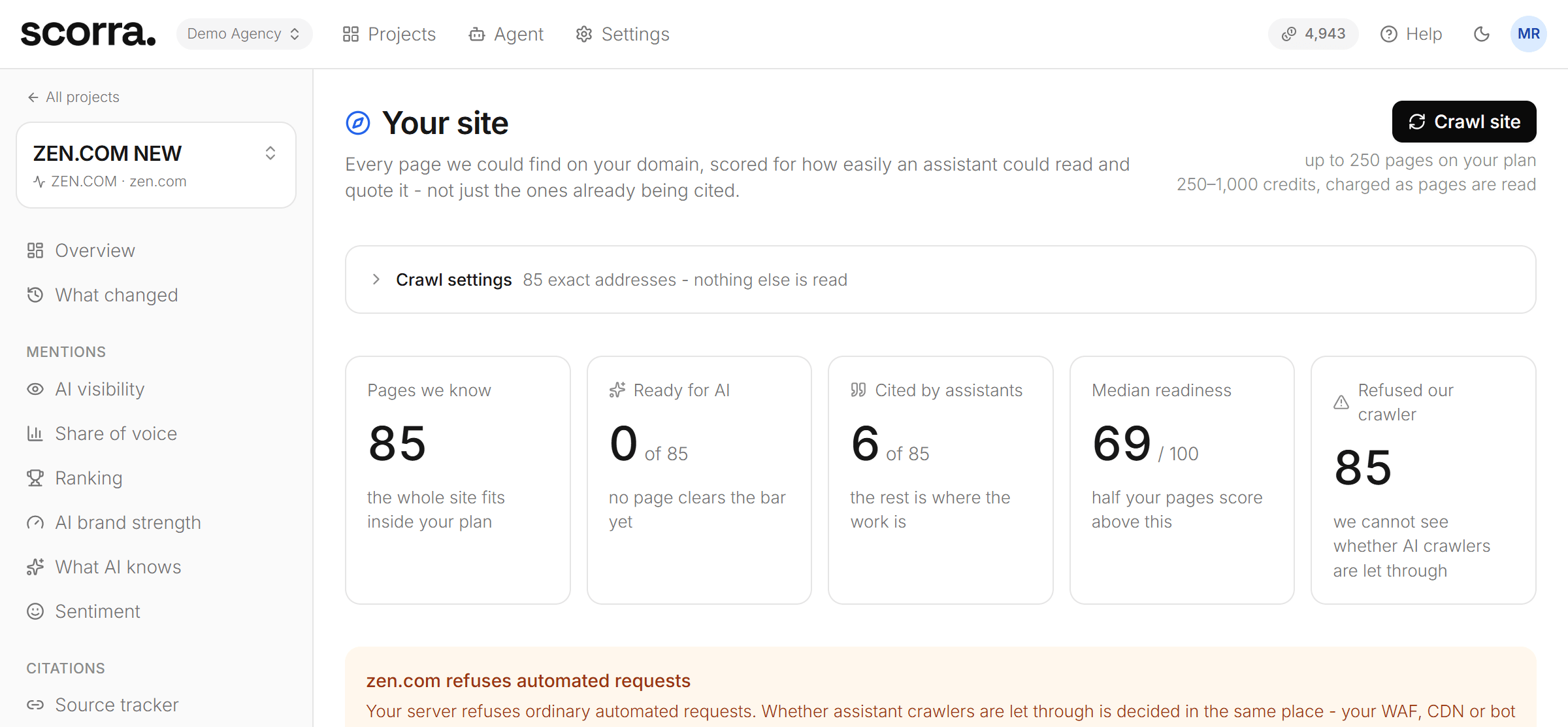 Your site screen: pages found, how many are ready for AI, how many are cited, median readiness, and a warning that the server refuses automated requests