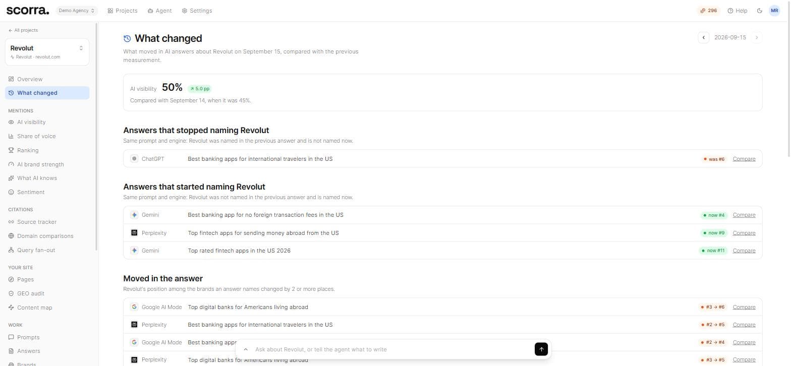 What changed: answers that stopped naming Revolut, answers that started, and positions that moved, each with a Compare link